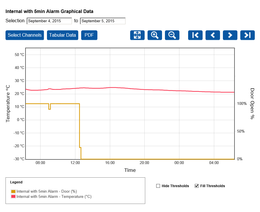 GraphicalDataOverview