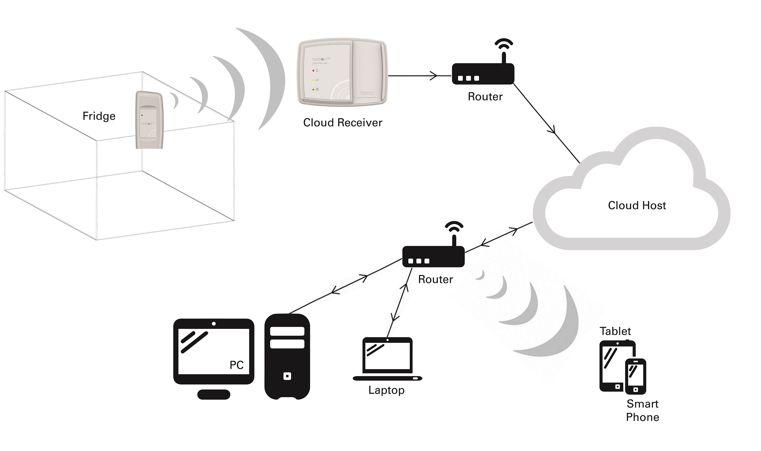 notion-schematic (2)